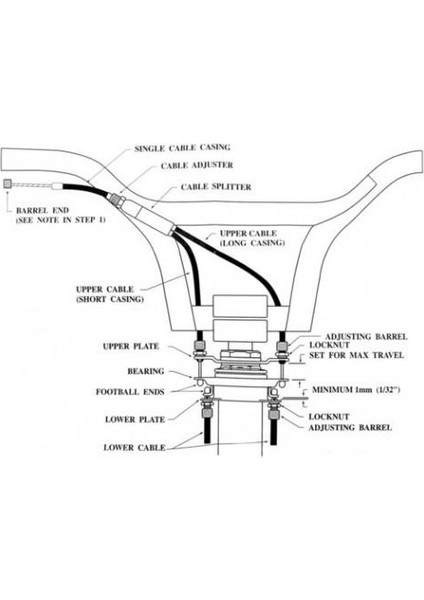 Fishbone Bmx Gidon Çevirici Aparat fırsatları