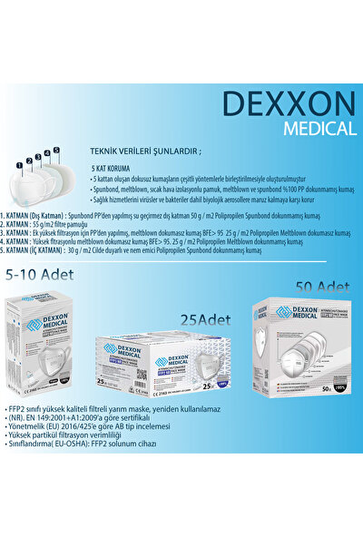 Dexxon Medical Maske Ffp2 Elastik Kulaklı Açık Mavi-5 Adet