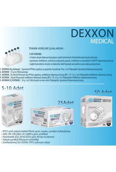 Dexxon Medical Maske Ffp2 Elastik Kulaklı Kırmız-50 Adet