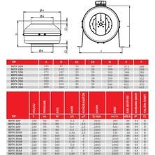 Bvn Bahçivan Bdtx 315 B Yuvarlak Geri̇ye Eği̇mli̇ Sanayi̇ Ti̇pi̇ Kanal Fani