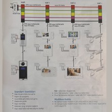 Multitek Multibus Sistem Mb-12 Görüntülü Zil Kapı Paneli 9g 02 01 0025