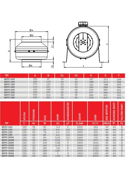 Bahçivan Bdtx 315 B Yuvarlak Geri̇ye Eği̇mli̇ Sanayi̇ Ti̇pi̇ Kanal Fani