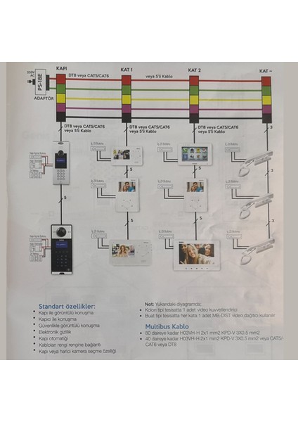 Multibus Sistem Mb-12 Görüntülü Zil Kapı Paneli 9g 02 01 0025