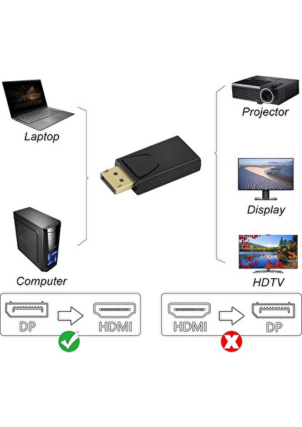 Displayport HDMI Çevirici Display To Hdmı Display Port In HDMI Out Adaptör