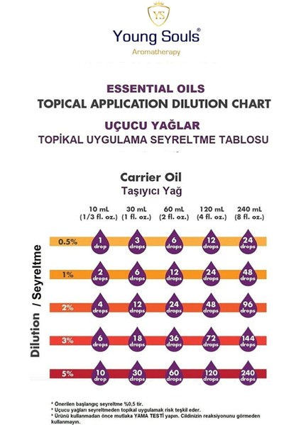 Aromatherapy Borage Carrier Oil Hodan Bitkisel Taşıyıcı Yağ 10 ml