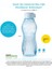 Eko Şişe Ice 880 ml Dondurulabilir Matara Suluk Hsgl 5