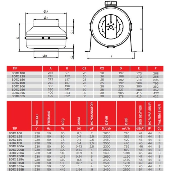 Bvn Bahçivan Bdtx 315 B Yuvarlak Geri̇ye Eği̇mli̇ Sanayi̇ Fiyatı