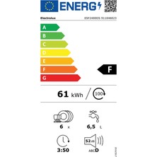 Electrolux ESF2400OS 6 Programlı Tezgâh Üstü Bulaşık Makinesi