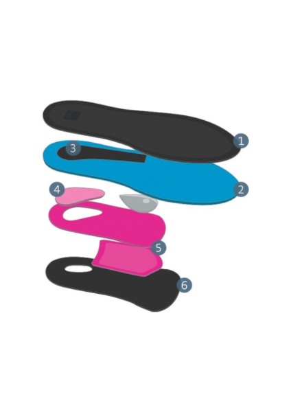 Foot Support Heel Pain No:35/36 fiyatları