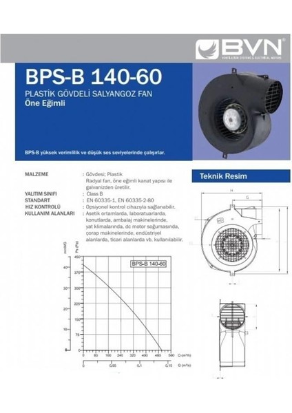 Bahçıvan Bps-B 140-60 Öne Eğimli Radyal Salyangoz Fan fiyatları