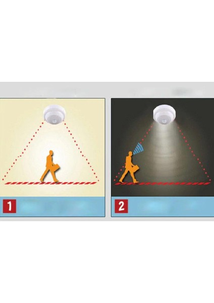 5W Ed Plug-In Vücut Sensörü Işık (Yurt Dışından) fırsatları