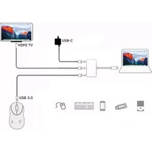 Escapelock 5106 Macbook Uyumlu Type-C To USB Hub