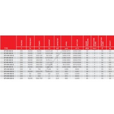 Bvn Bahçivan Sf-4t 500 B Sanayi̇ Ti̇pi̇ Aksi̇yel Soğutma Fani