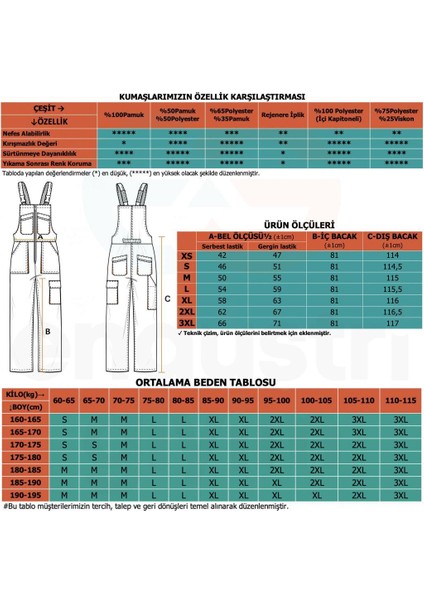 , Reflektörlü Bahçıvan Tulum, Gri-Kırmızı-8E2386- Salopet indirimleri