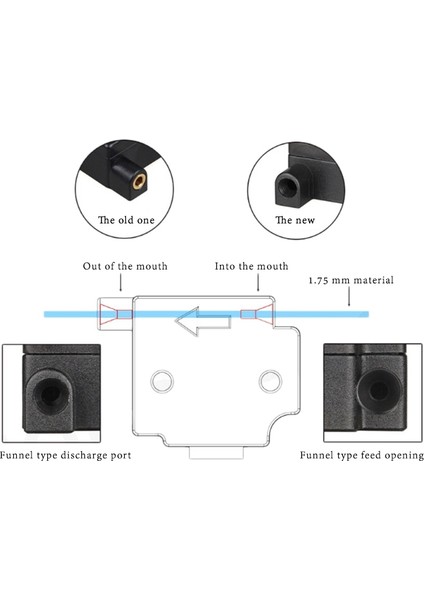 3D Yazıcı Kırılma Sensörü Modülü 1.75MM Filament Kırılma Sensörü Izleme Anahtarı 3D Yazıcı Aksesuarları, Siyah
