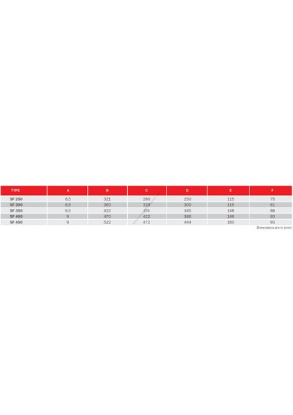 Bahçıvan Sf-4m 300 S Sanayi Tipi Aksiyel Soğutma Fanı