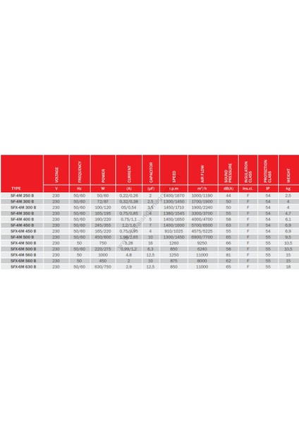 Bahçivan Sf-4t 450 B Sanayi̇ Ti̇pi̇ Aksi̇yel Soğutma Fani