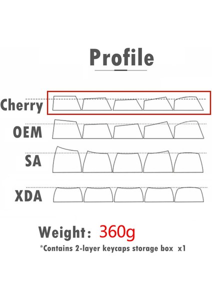 124-TUŞU Pbt Keycaps Kiti Mx Anahtarı Için Mekanik Klavyeler Için Değiştirilir (Yurt Dışından)