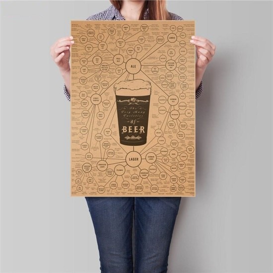 Caph Design Bira Şeması Vintage Kraft Poster 33X48CM Fiyatı