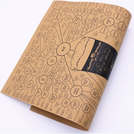 Caph Design Bira Şeması Vintage Kraft Poster 33X48CM Fiyatı