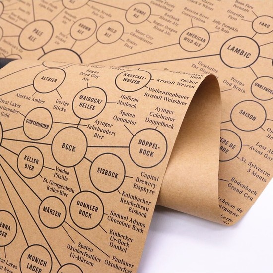 Caph Design Bira Şeması Vintage Kraft Poster 33X48CM Fiyatı