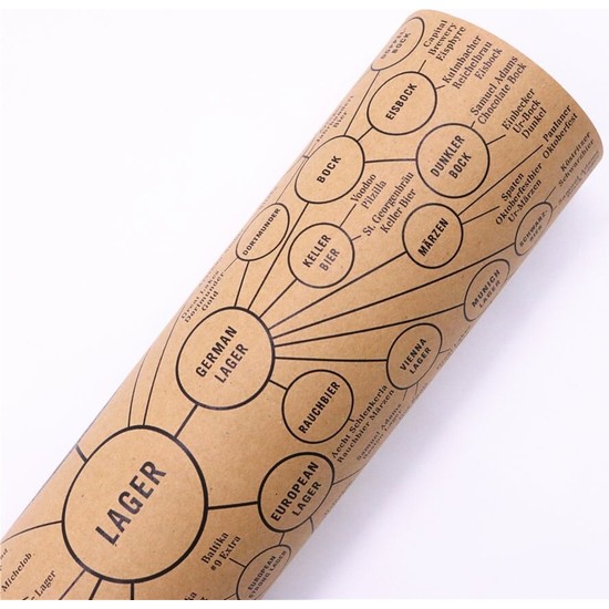 Caph Design Bira Şeması Vintage Kraft Poster 33X48CM Fiyatı