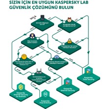 Kaspersky Internet Security 2 Kullanıcı 1 Yıl Virüs Programı 2022TR