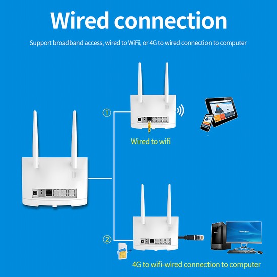 Sailsky Xm311 4g Lte Wifi Yönlendirici Yurt Dışından Fiyatı 1828