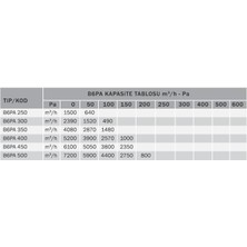 Bvn Bahçıvan B6PAM 450 Sanayi Tipi Aksiyel Aspiratör