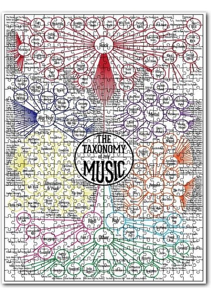 Müzik Düzenlemesi Görseli 255 Parça Puzzle Yapboz Mdf (Ahşap)