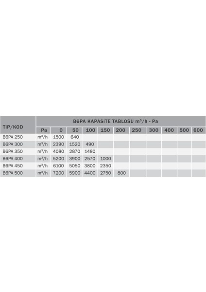 Bahçıvan B6PAT 300 Sanayi Tipi Aksiyel Aspiratör