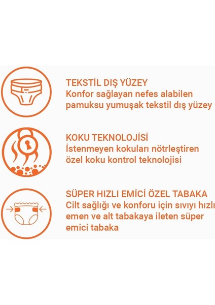 Yetişkin Emici Külot Medium 30'Lu 3 Paket 90 Adet