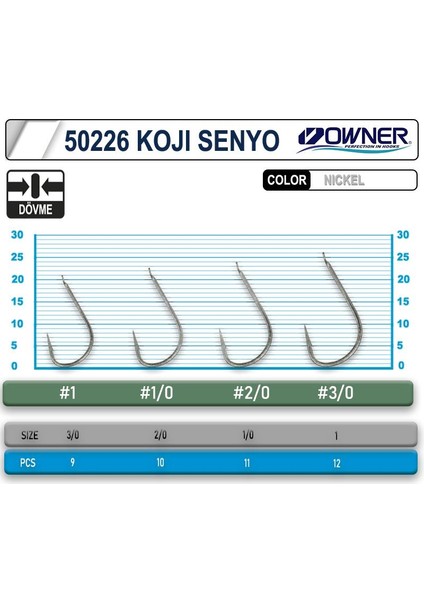 Koji Senyo White Iğne No:1/0 (50226)