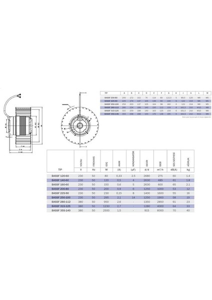 Bahçıvan Bassf 120-60 Dıştan Rotorlu Öne Eğimli Fan