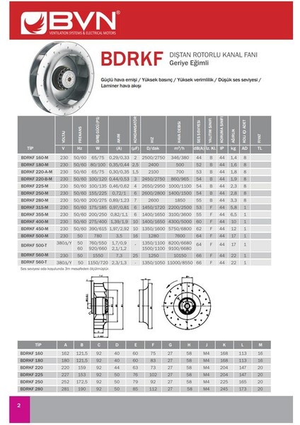 Bahçıvan Bdrkf 250 M Geriye Eğimli Dıştan Rotorlu Kanal Fanı