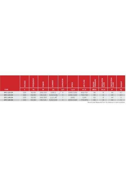 Bahçıvan Bfc 146-4K Öne Eğimli Coil Fanı modelleri