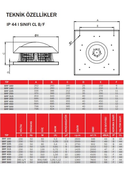 Bahçıvan Brf 225 Yatay Atışlı Radyal Çatı Fanı