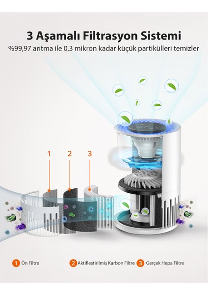TT-AP001 Gerçek HEPA Filtreli 3’ü 1 arada Masaüstü Hava Temizleme Cihazı