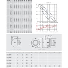 Soler&Palau Soler Palau Vent 400N Yuvarlak Kanal Tipi Radyal Fan Monofaze Metal IP54 Korumalı Agmair Agm Havalandırma