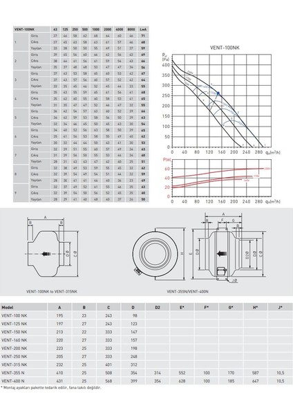 Soler Palau Vent 100NK Yuvarlak Kanal Tipi Radyal Fan Monofaze Metal IP44 Korumalı