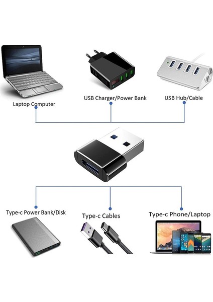 USB To Typec Şarj ve Veri Transferi Için Dönüşütürücü Aparat