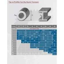 Sawrex Bi Metal Şerit Testere M51 - 34X1,1 Mm - Z 2/3 Diş