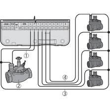 Hunter XC-401i-E 24V Elektrikli 4 Hat Sulama Zaman Saati