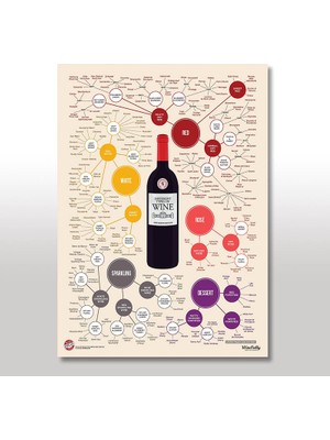 Cakasepetim Ahşap Tablo Şarap Türleri 35x50 Cm