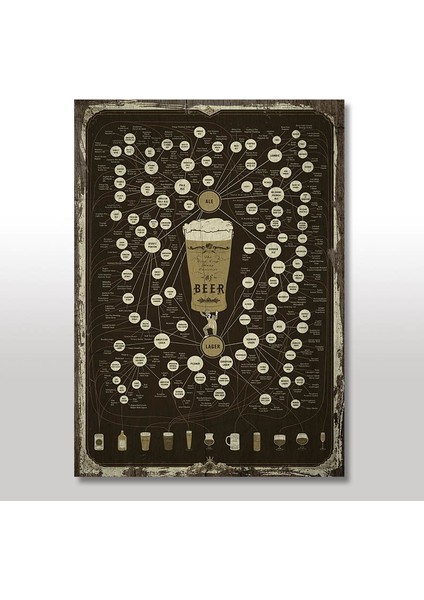 Ahşap Tablo Bira Türleri Soy Ağacı 25x35 Cm
