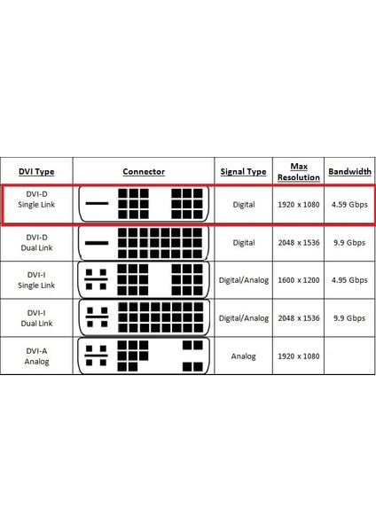 Hp DC198A 18+1 DVI - DVI Kablo (Erkek/Erkek)