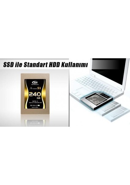 Sata 9.5 Mm Ssd Harddisk Kutusu Kızak