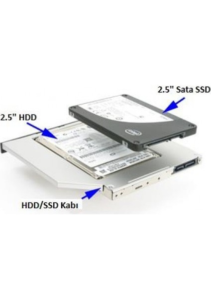 Sata 9.5 Mm Ssd Harddisk Kutusu Kızak