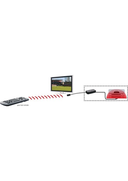 IR Control 6 XTRA Kızılötesi Uzaktan Kumanda Ünitesi