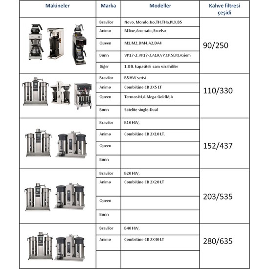 Caffeo 90/250 Basket Filtre Kahve Kağıdı 250 adet Fiyatı